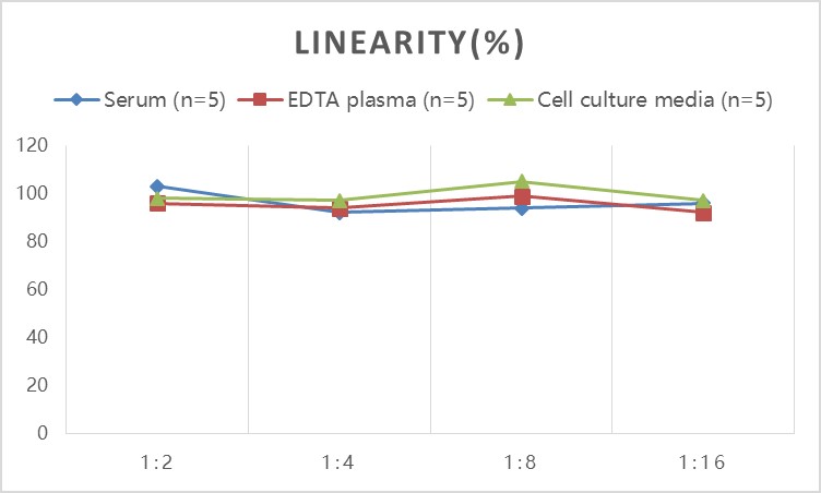 Mini Sample Mouse Pro-MMP-9 ( Pro-Matrix Metalloproteinase-9 ) ELISA Kit-产品推荐-1