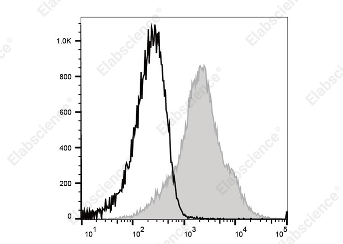 PE/Cyanine 5 Anti-Mouse CD44 Antibody[NIM-R8]-searchlist-1