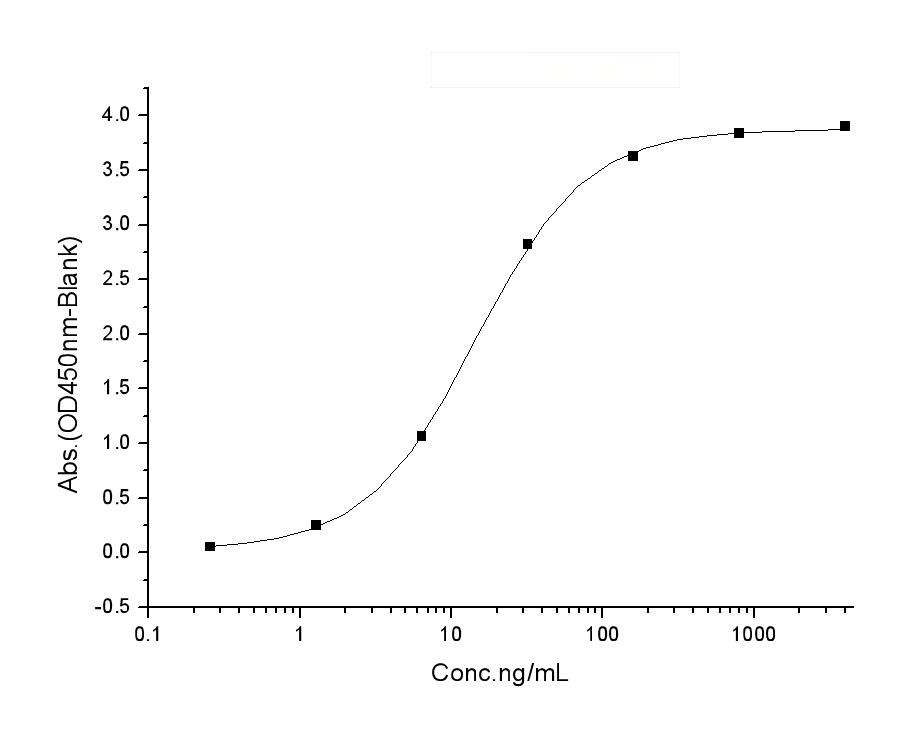 loading