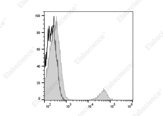 Elab Fluor® 647 Anti-Human CD19 Antibody[SJ25C1]-1