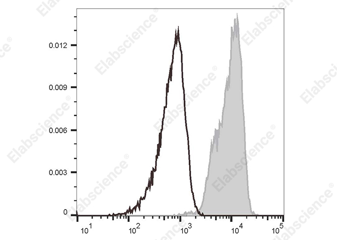 FITC Anti-Human CD352 Antibody[W19035D]-1