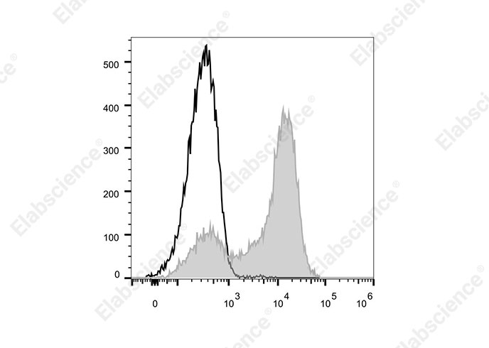 AF/LE Purified Anti-Mouse CD8a Antibody[53-6.7]-产品推荐-3