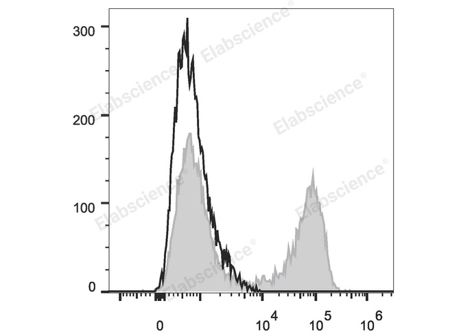 Purified Anti-Human CD58 Antibody[TS2/9.1]-产品推荐-1