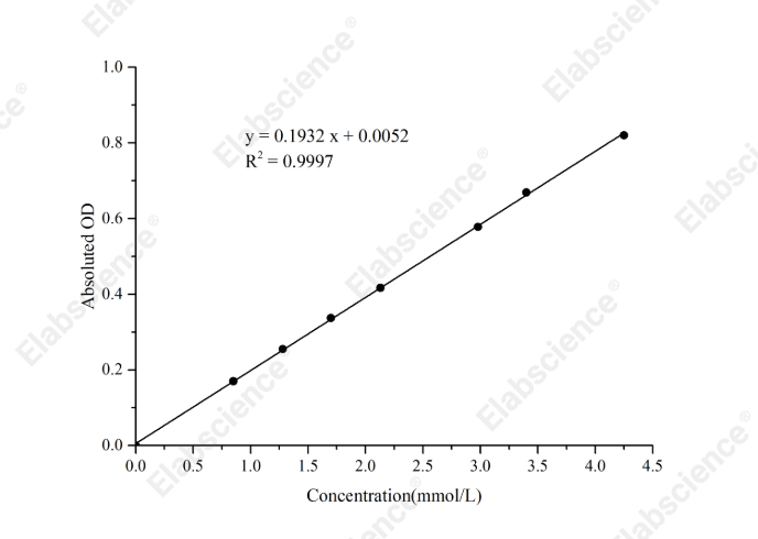 Glycerol Kinase (GK) Acitivity Colorimetric Assay Kit - 1