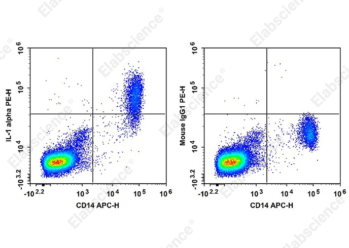 PE Anti-Human IL-1 alpha Antibody[364/3B3-14]-searchlist-1