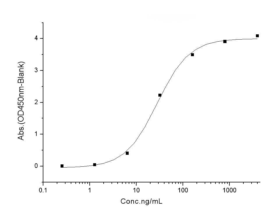 loading