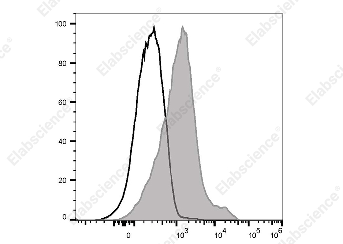 PE Anti-Mouse CD1d Antibody[20H2]-1