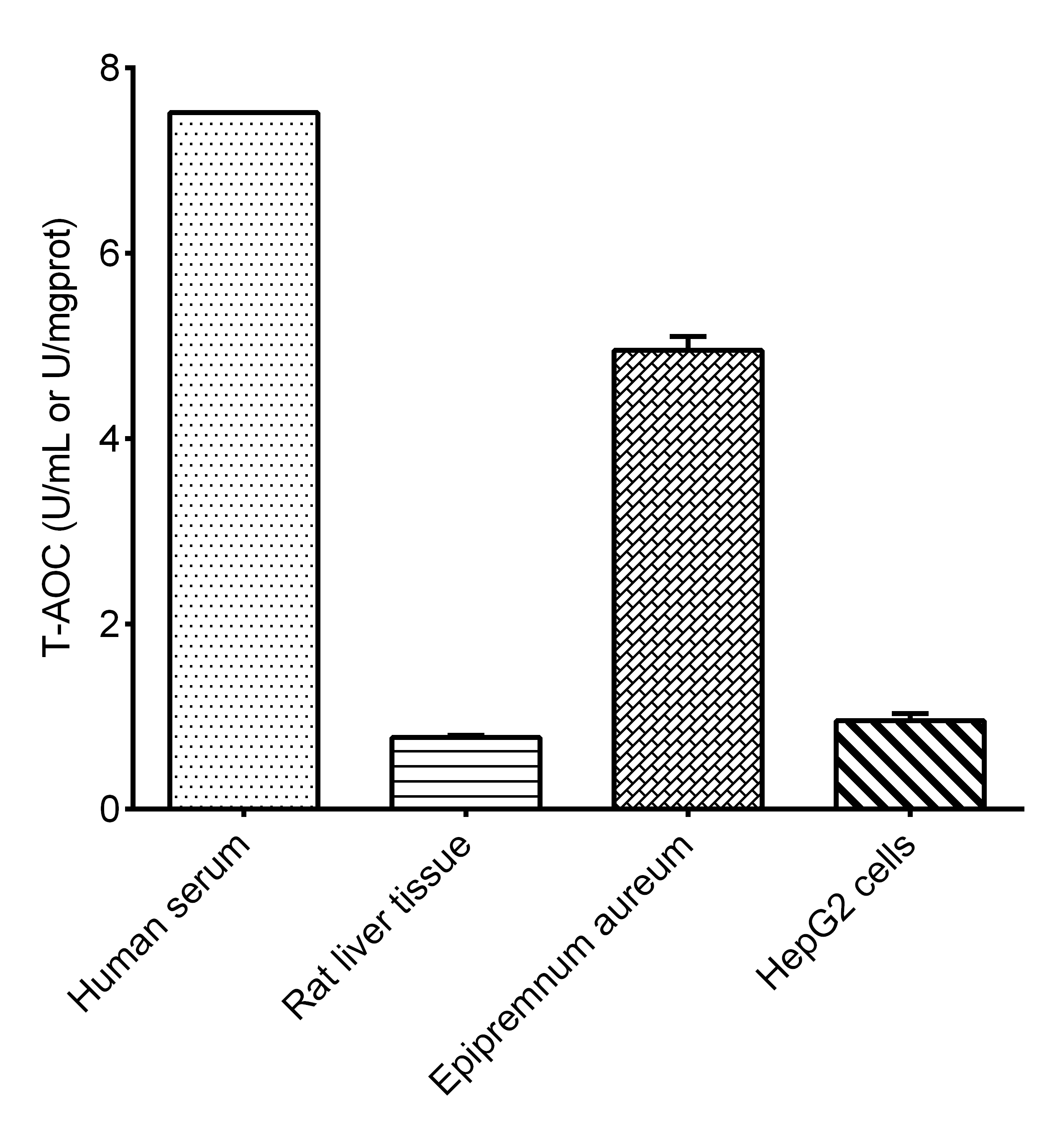 Total Antioxidant Capacity (T-AOC) Colorimetric Assay Kit-1