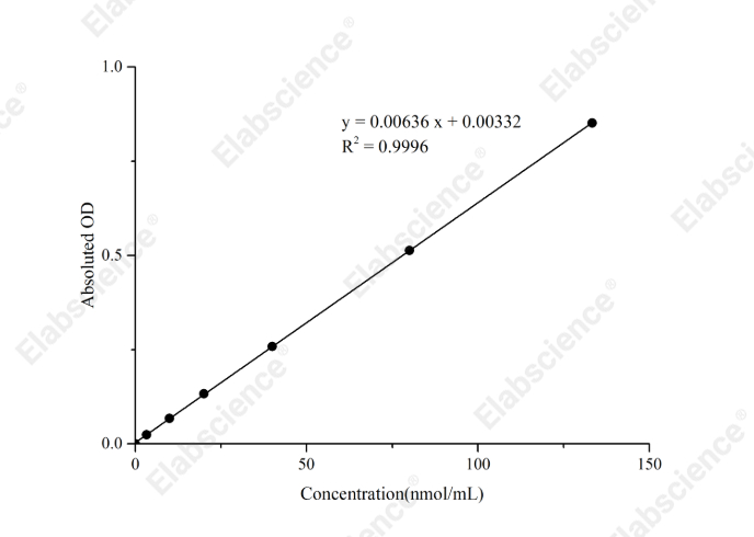 Malondialdehyde (MDA) Colorimetric Assay Kit (TBA Method) - 1