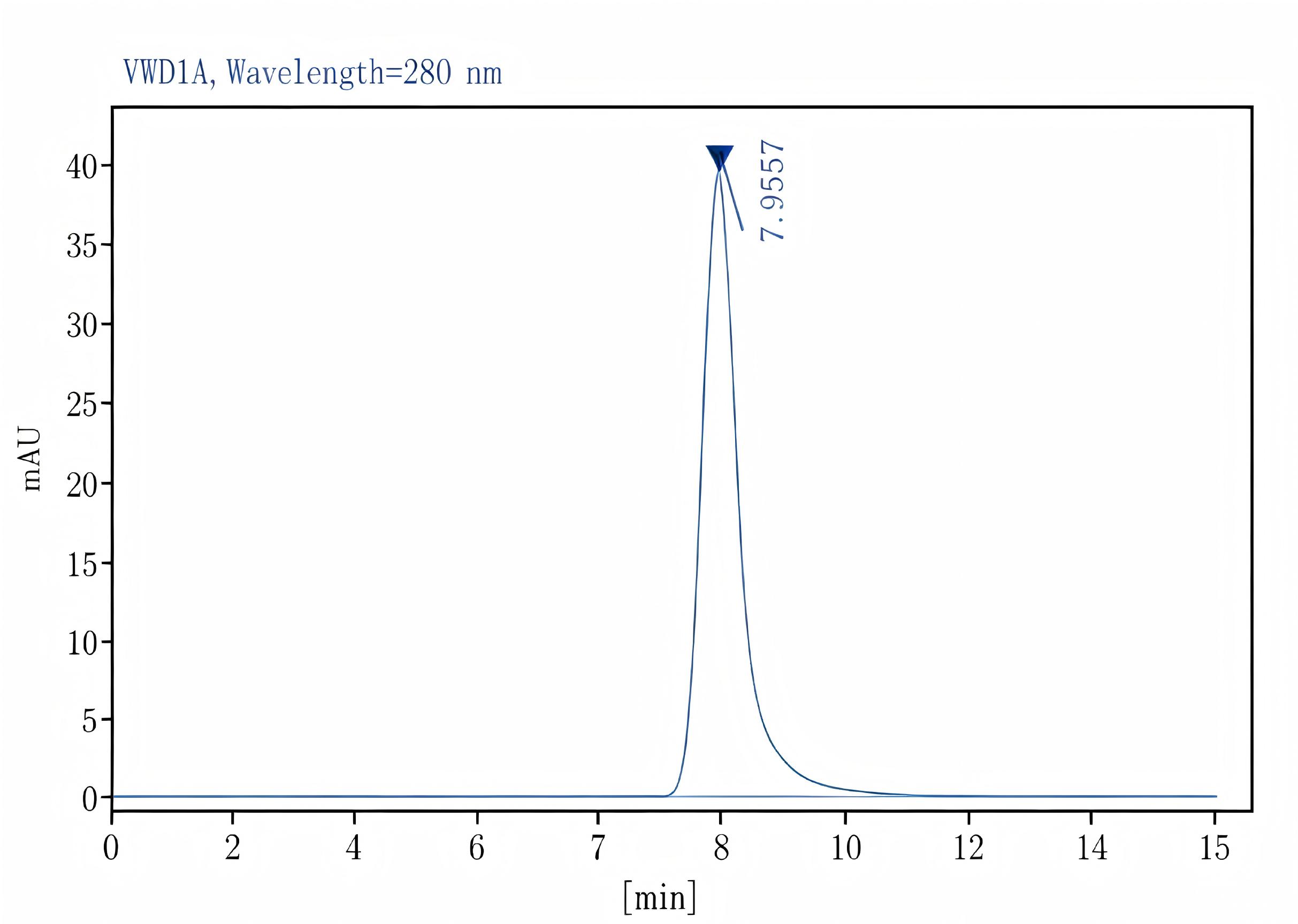 Purified Anti-Human CD45 Antibody[BC8], Functional Grade - 2
