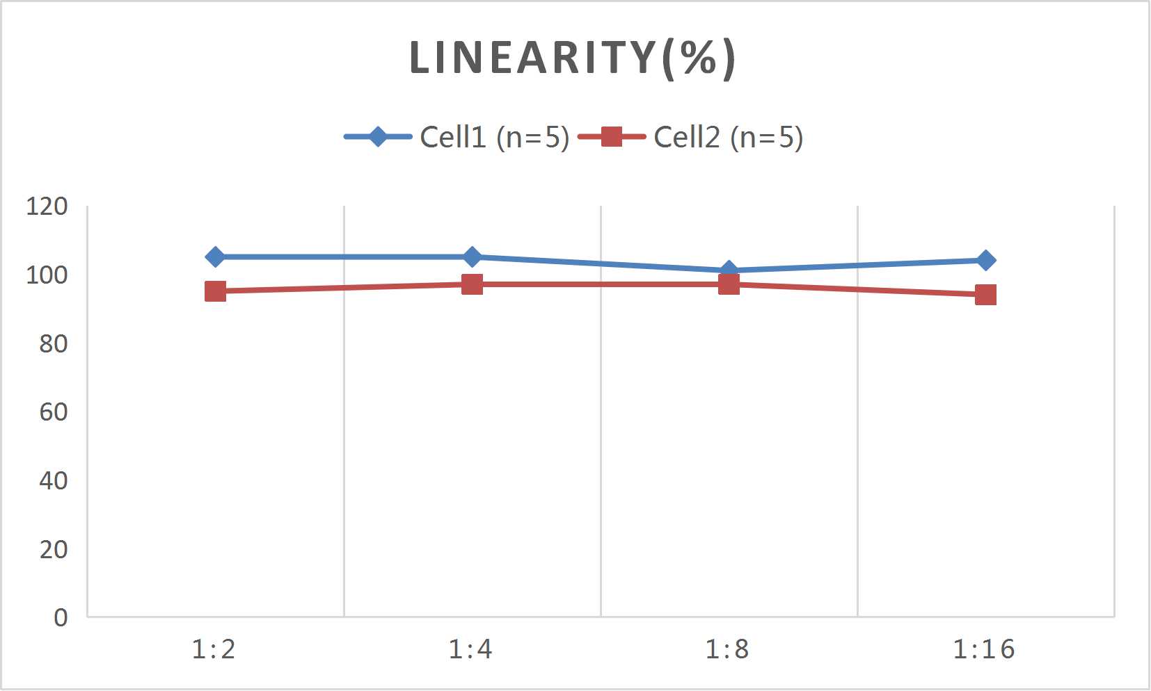 CellaQuant™ Rat IL-1β (Interleukin 1 Beta) ELISA Kit - 2