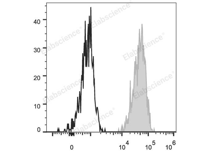 FITC Anti-Human CD326/EpCAM Antibody[9C4]-1