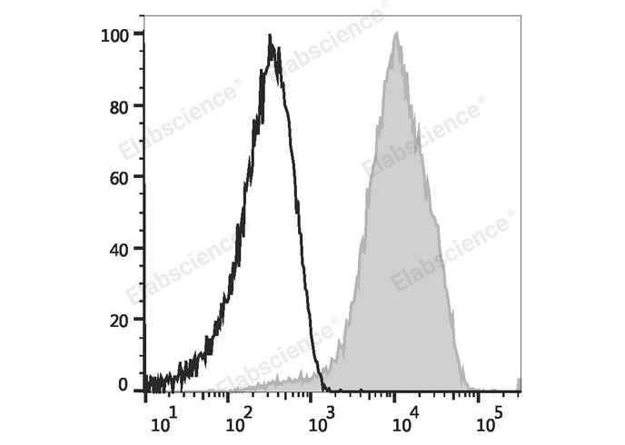 Purified Anti-Human CD340 Antibody[SER4]-产品推荐-1