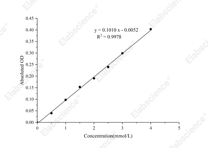 Sialic Acid (SA) Colorimetric Assay Kit (Enzyme Method) - 1