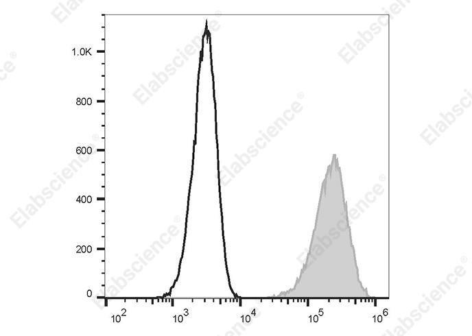 Purified Anti-Human CD45RA Antibody[HI100]-产品推荐-6
