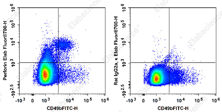 Purified Anti-Rat CD45 Antibody[OX-1]-产品推荐-3