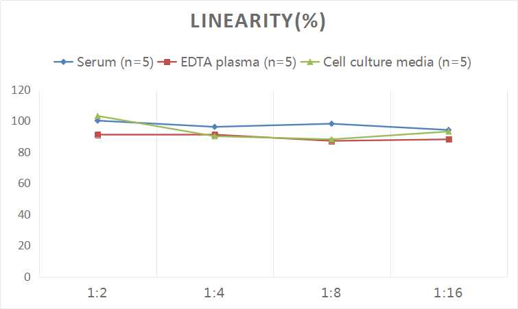 Human MCP-1(Monocyte Chemotactic Protein 1) ELISA Kit-产品推荐-1