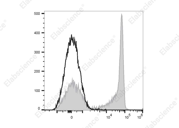 PE/Cyanine5 Anti-Human CD27 Antibody[O323]-1