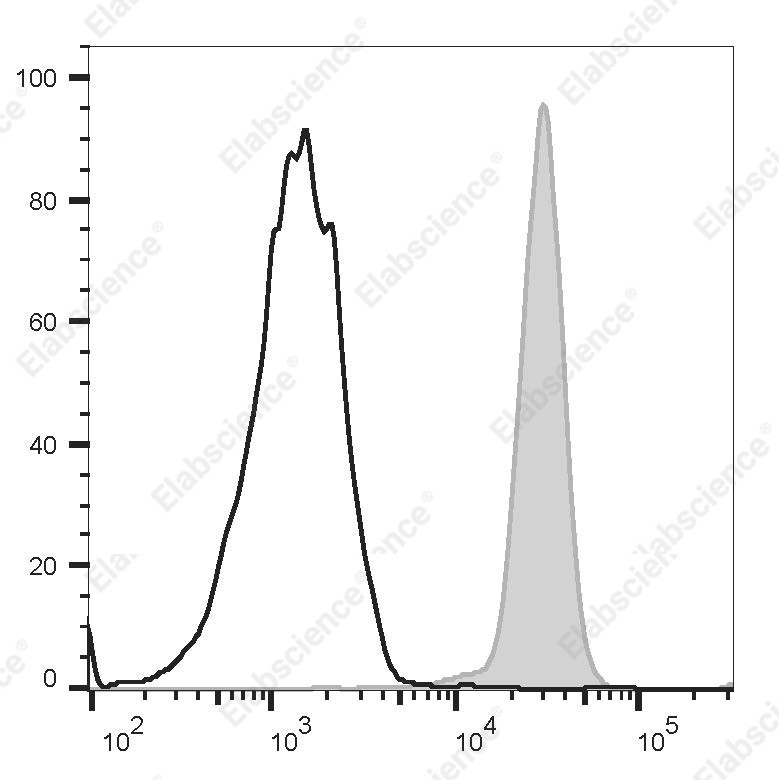 PE/Elab Fluor<sup>&reg;</sup>594 Anti-Human CD33 Antibody[HI33a] - 1