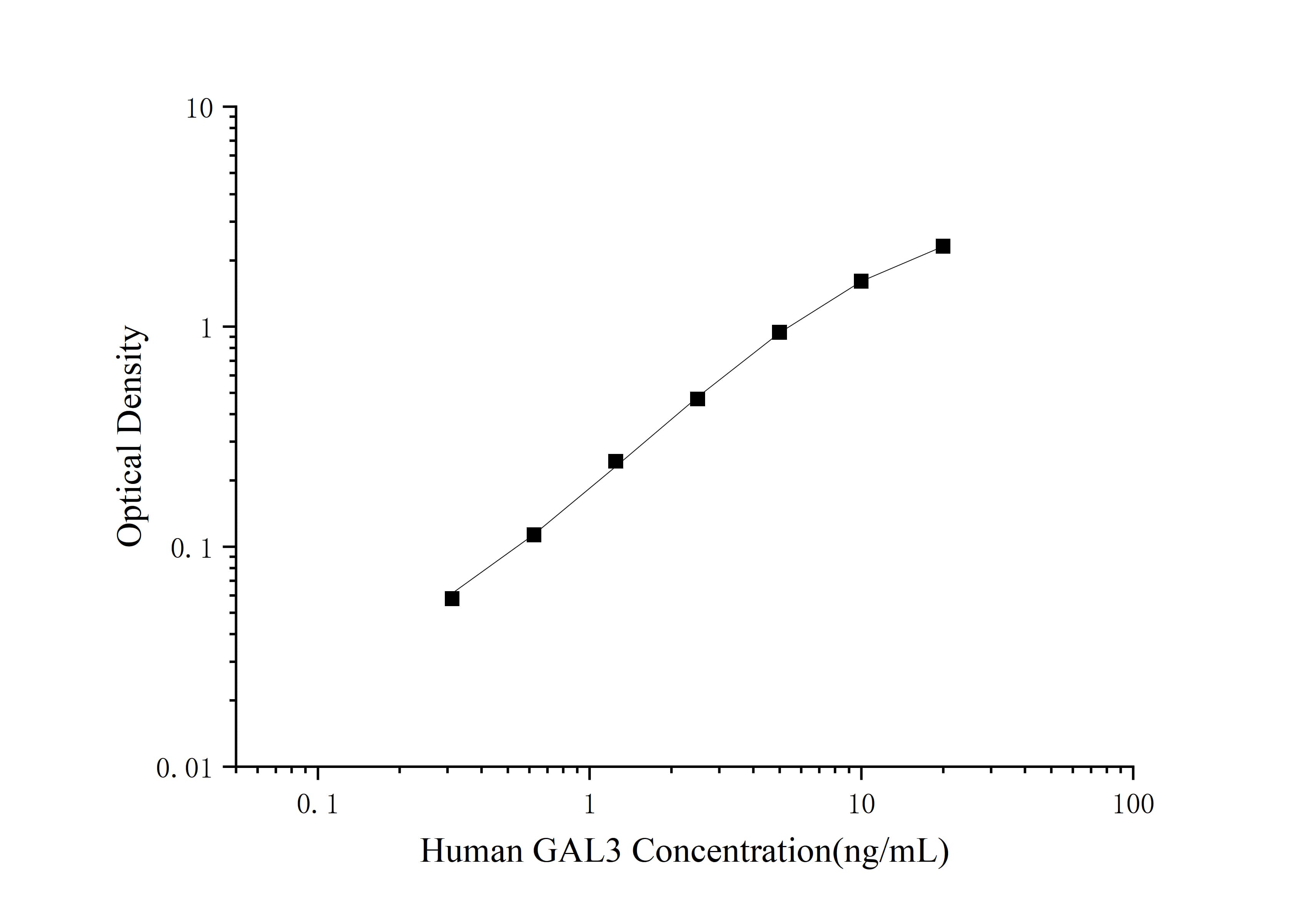 Mini Sample Human GAL3 (Galectin 3) ELISA Kit - 1