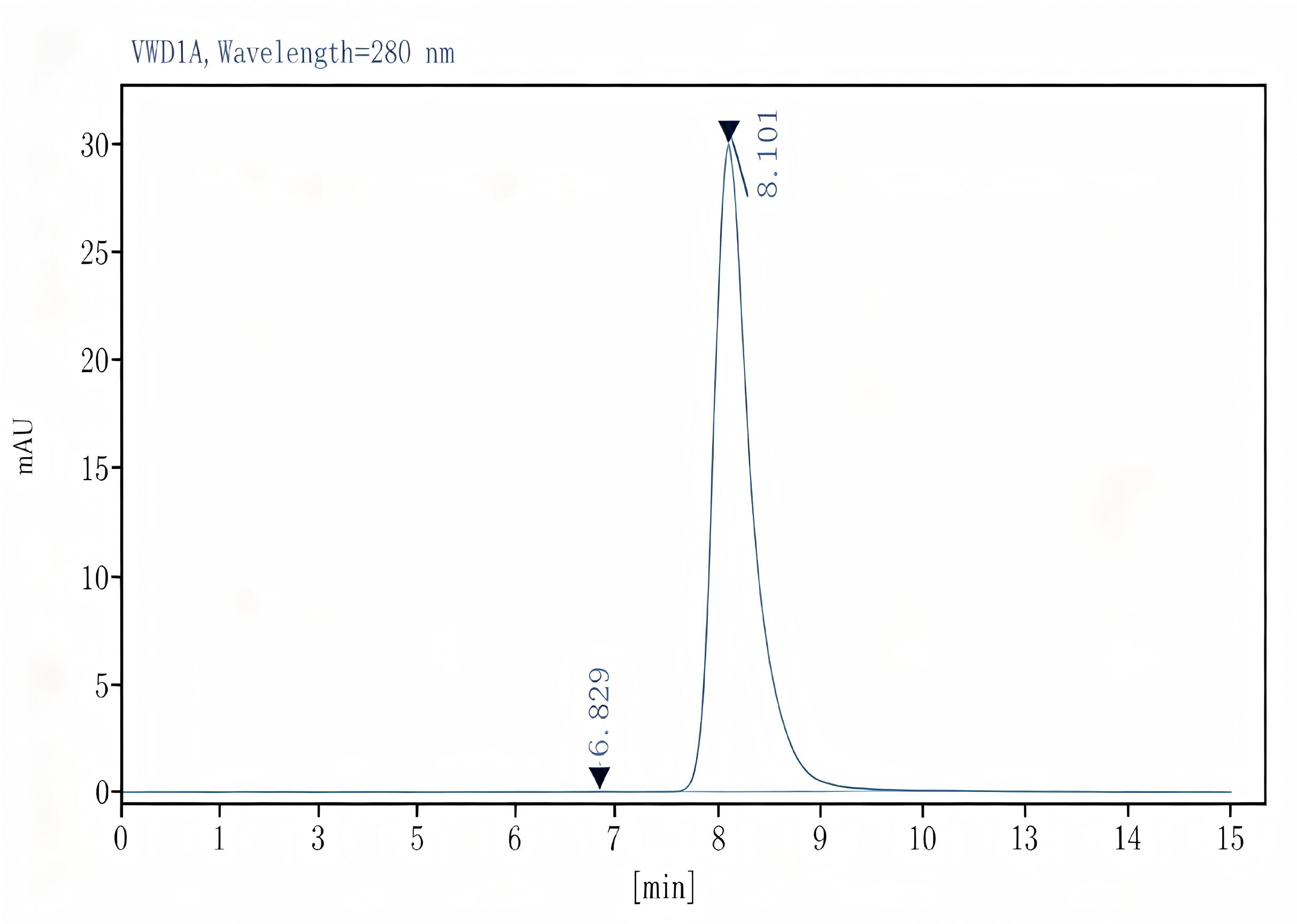 Purified Anti-Human CD58 Antibody[TS2/9.1], Functional Grade - 2