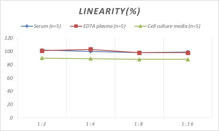 Human LDL (Low Density Lipoprotein) ELISA Kit-产品推荐-1