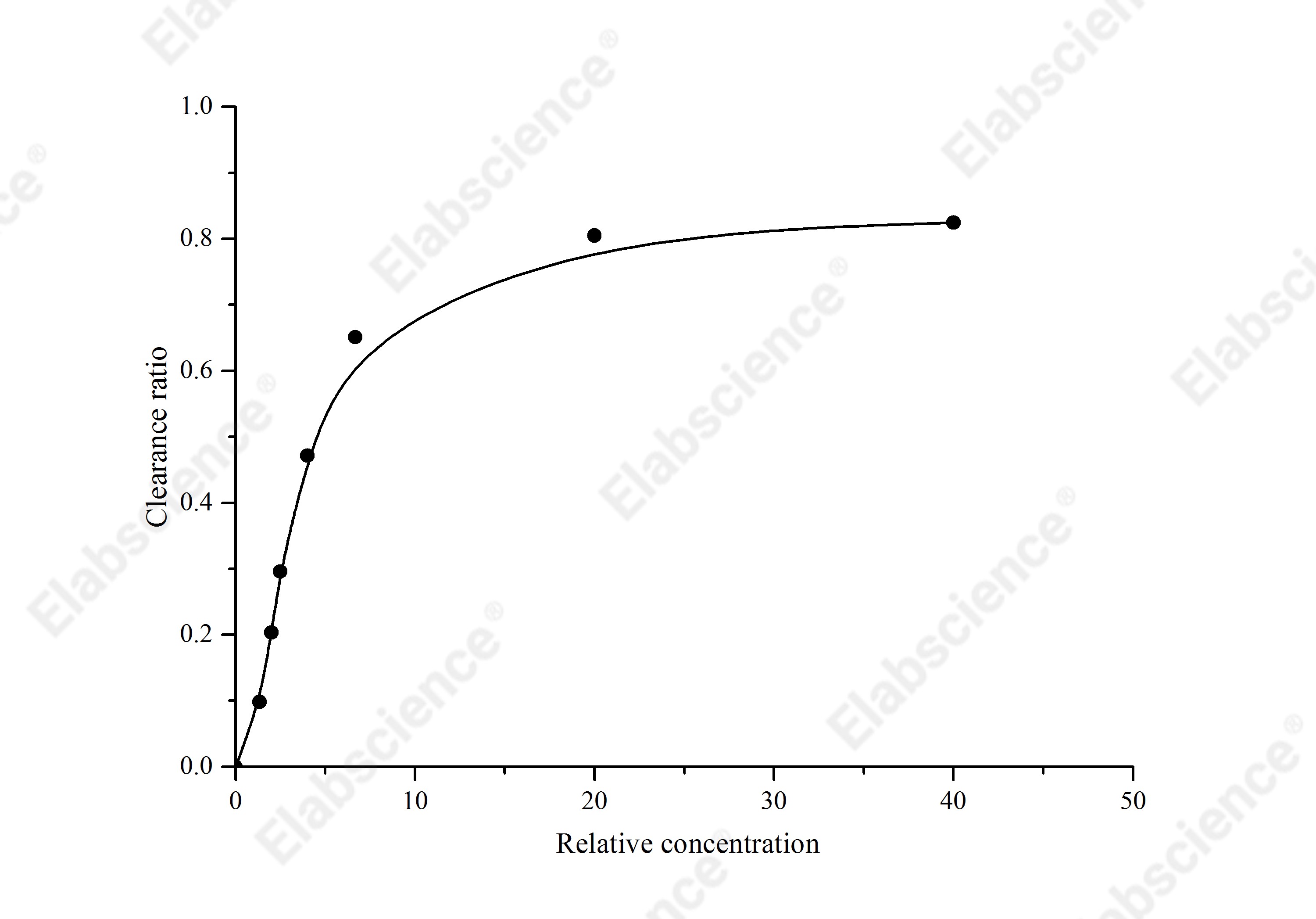 Hydroxyl Free Radical Scavenging Capacity Assay Kit - 1