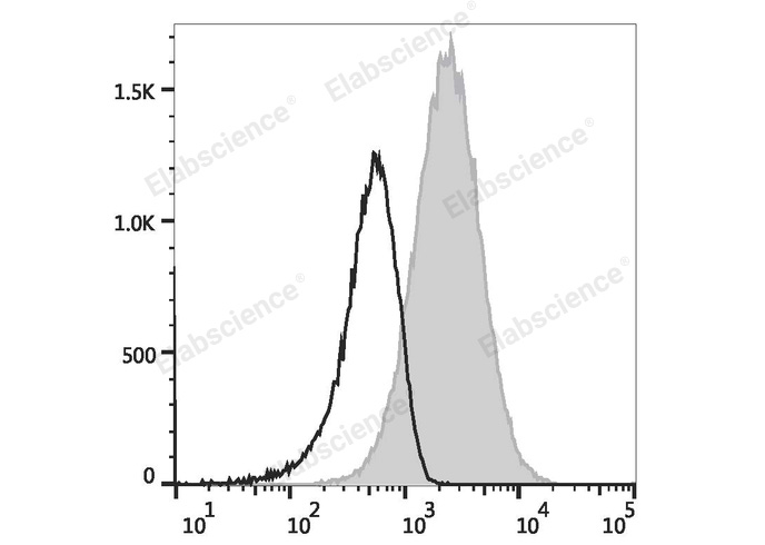 Purified Anti-Mouse CD183/CXCR3 Antibody[CXCR3-173]-产品推荐-1