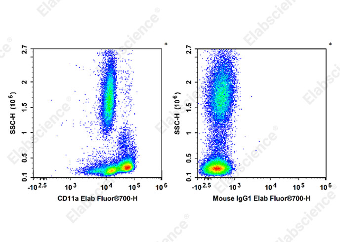 Elab Fluor® 700 Anti-Human CD11a Antibody[HI111]-1