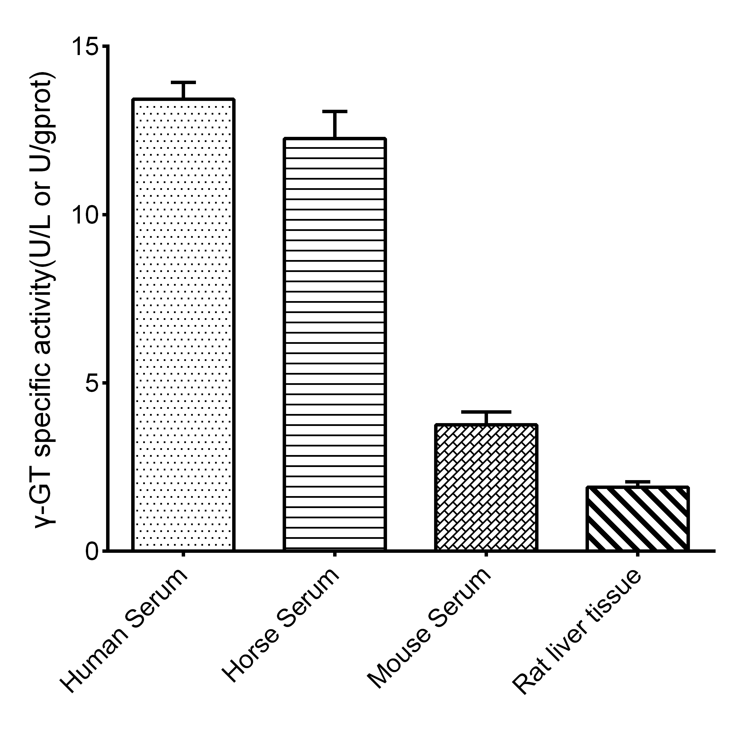γ-Glutamyl Transferase (GGT/γ-GT) Activity Assay Kit-1