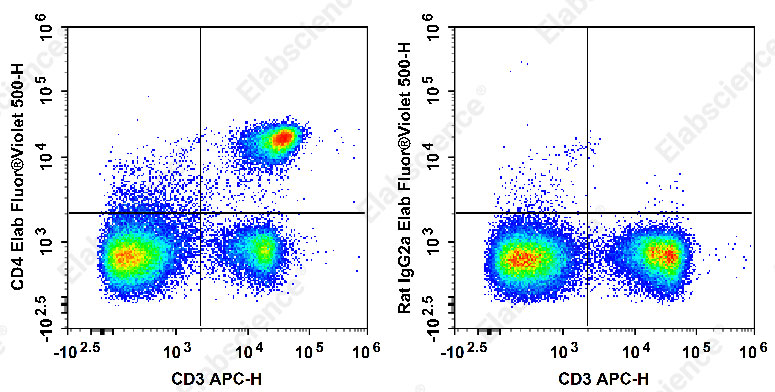 Purified Anti-Human CD38 Antibody[HB-7]-产品推荐-1