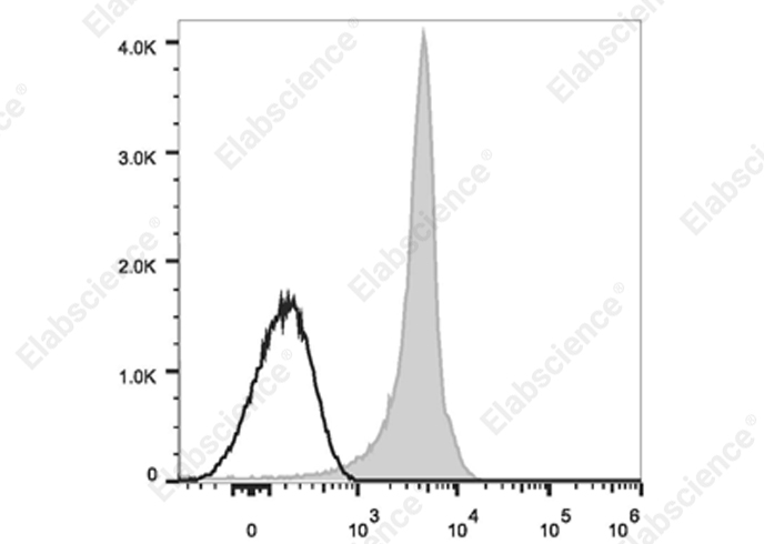 Elab Fluor® 700 Anti-Human CD235 Antibody[HIR2]-1