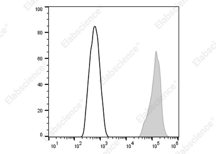 Biotin Anti-Human CD14 Antibody[1B10]-searchlist-1