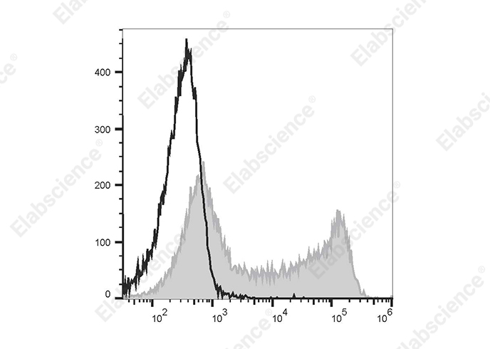 Purified Anti-Human CD62L/SELL Antibody[DREG.55]-产品推荐-1