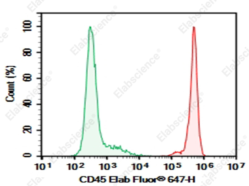Purified Anti-Mouse CD45 Antibody[30-F11] - 1