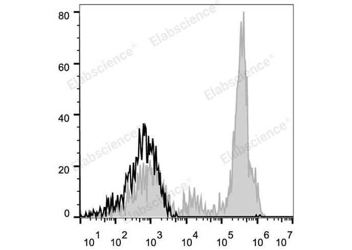 Elab Fluor® 647 Anti-Human CD11c Antibody[BU15]-1