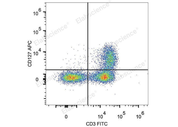 Elab Fluor® Violet 450 Rat IgG2a, λ Isotype Control[B39-4]-产品推荐-1
