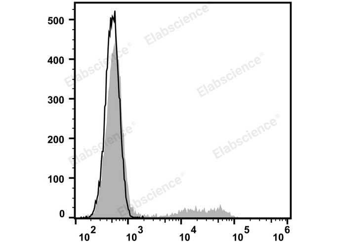 PE Anti-Human CD24 Antibody[ML5]-1