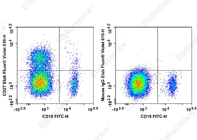 Elab Fluor<sup>&reg;</sup> Violet 610 Anti-Human/Monkey CD27 Antibody[O323] - 1
