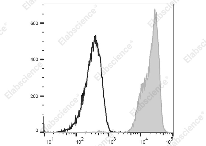 Purified Anti-Human CD38 Antibody[HB-7]-产品推荐-1