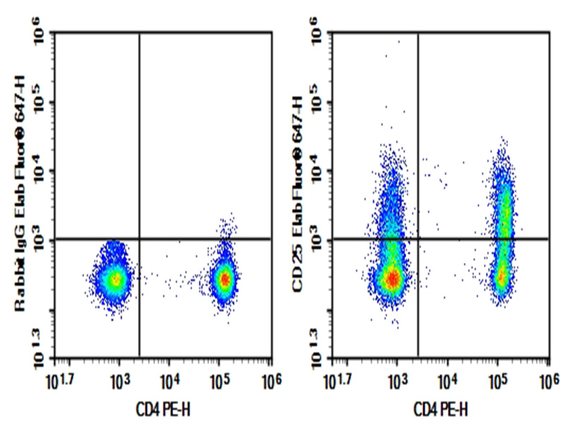 Purified Anti-Human CD25 Antibody[daclizumab]-1