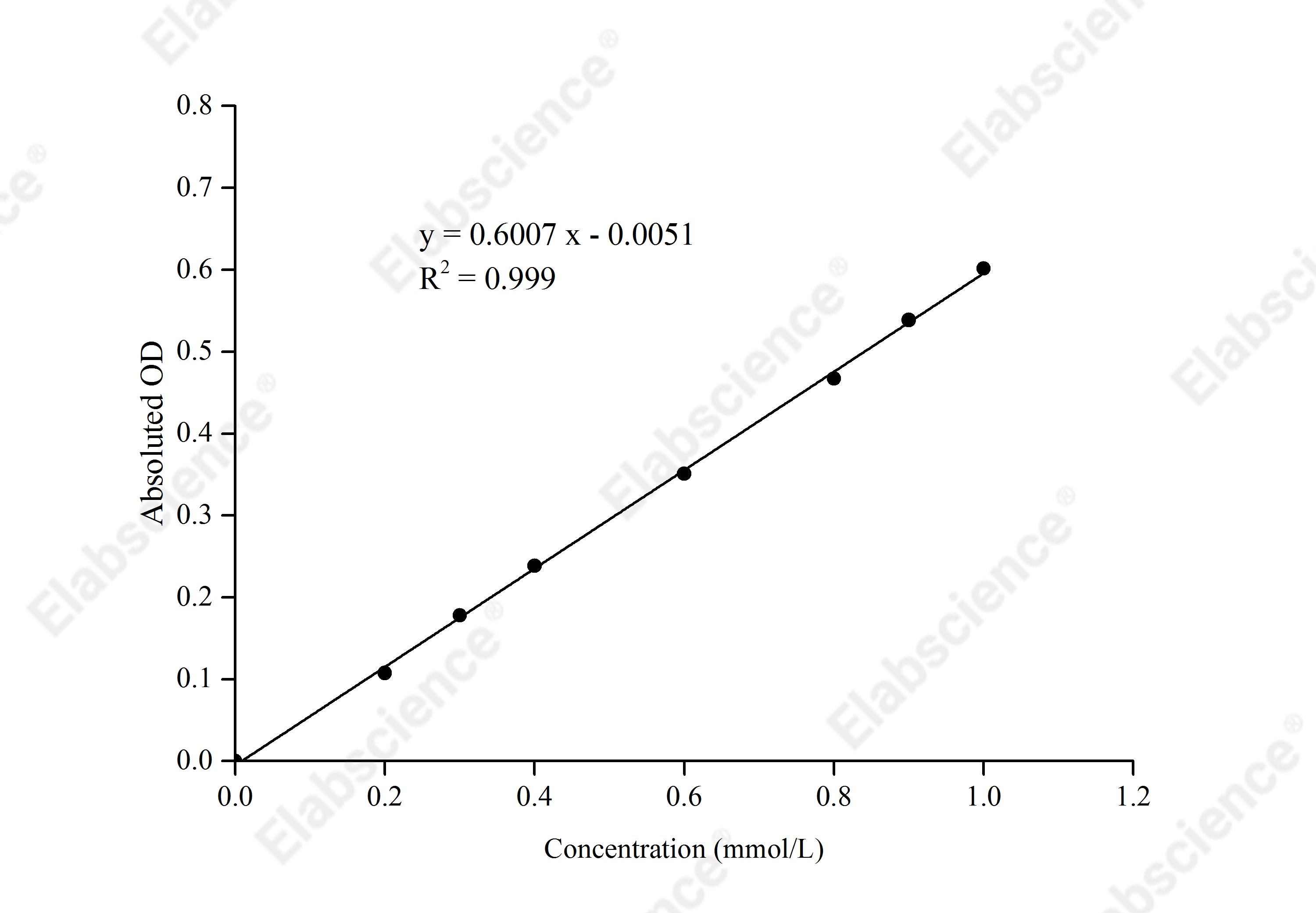 NAD-Isocitrate Dehydrogenase (NAD-IDH) Activity Assay Kit - 1