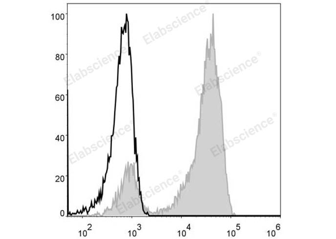 Elab Fluor® 488 Anti-Human CD3 Antibody[OKT-3]-1