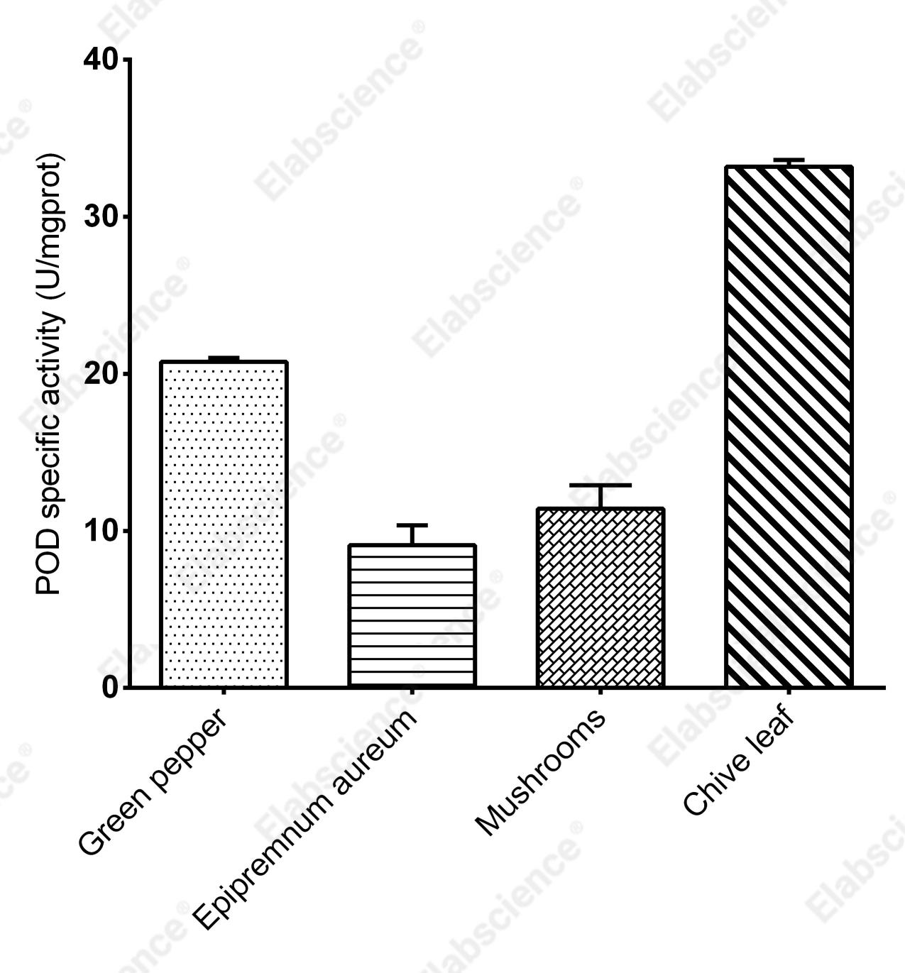 Peroxidase (POD) Activity Assay Kit (Plant samples) - 2