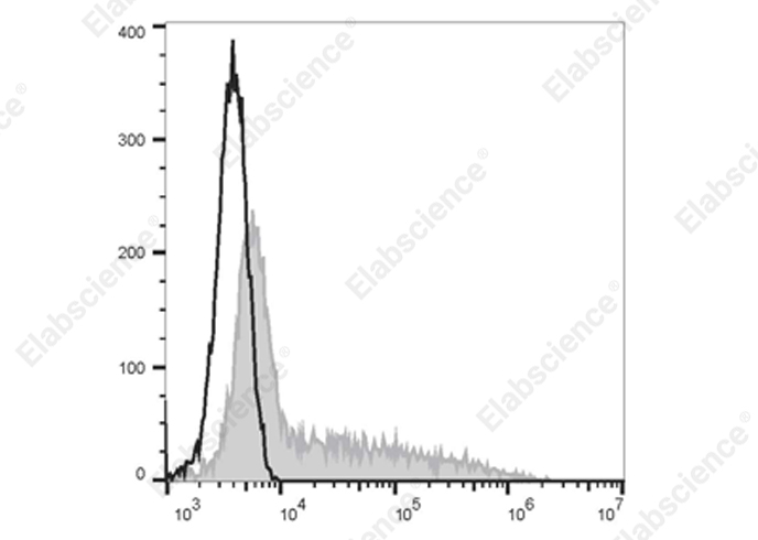 Purified Anti-Mouse CD274/PD-L1 Antibody[10F.9G2]-产品推荐-1