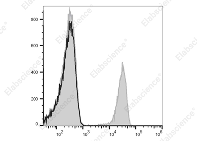 Elab Fluor® 700 Anti-Human CD4 Antibody[SK3]-1