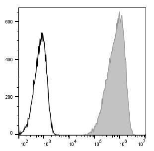 AF/LE Purified Anti-Human CD14 Antibody[UCHM-1]-产品推荐-1