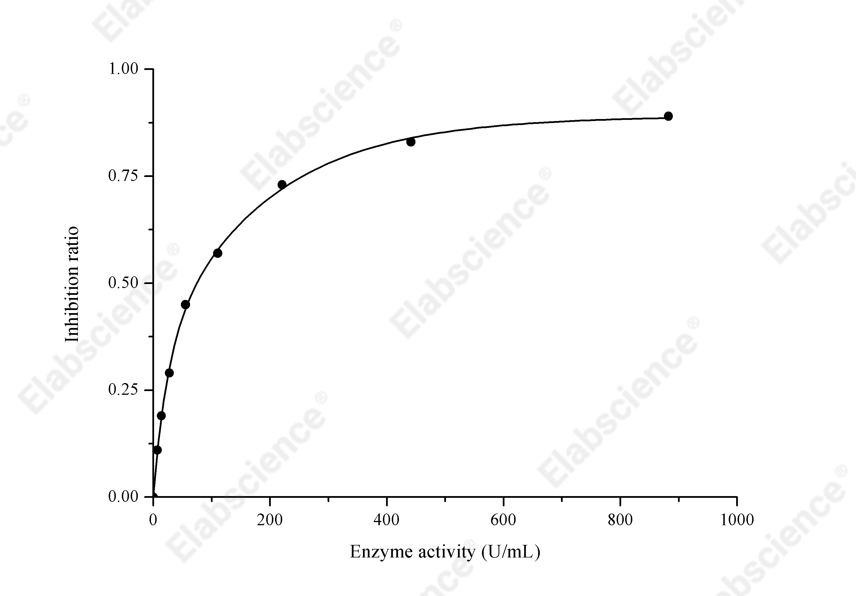 Total Superoxide Dismutase (T-SOD) Activity Assay Kit (Hydroxylamine Method) - 1