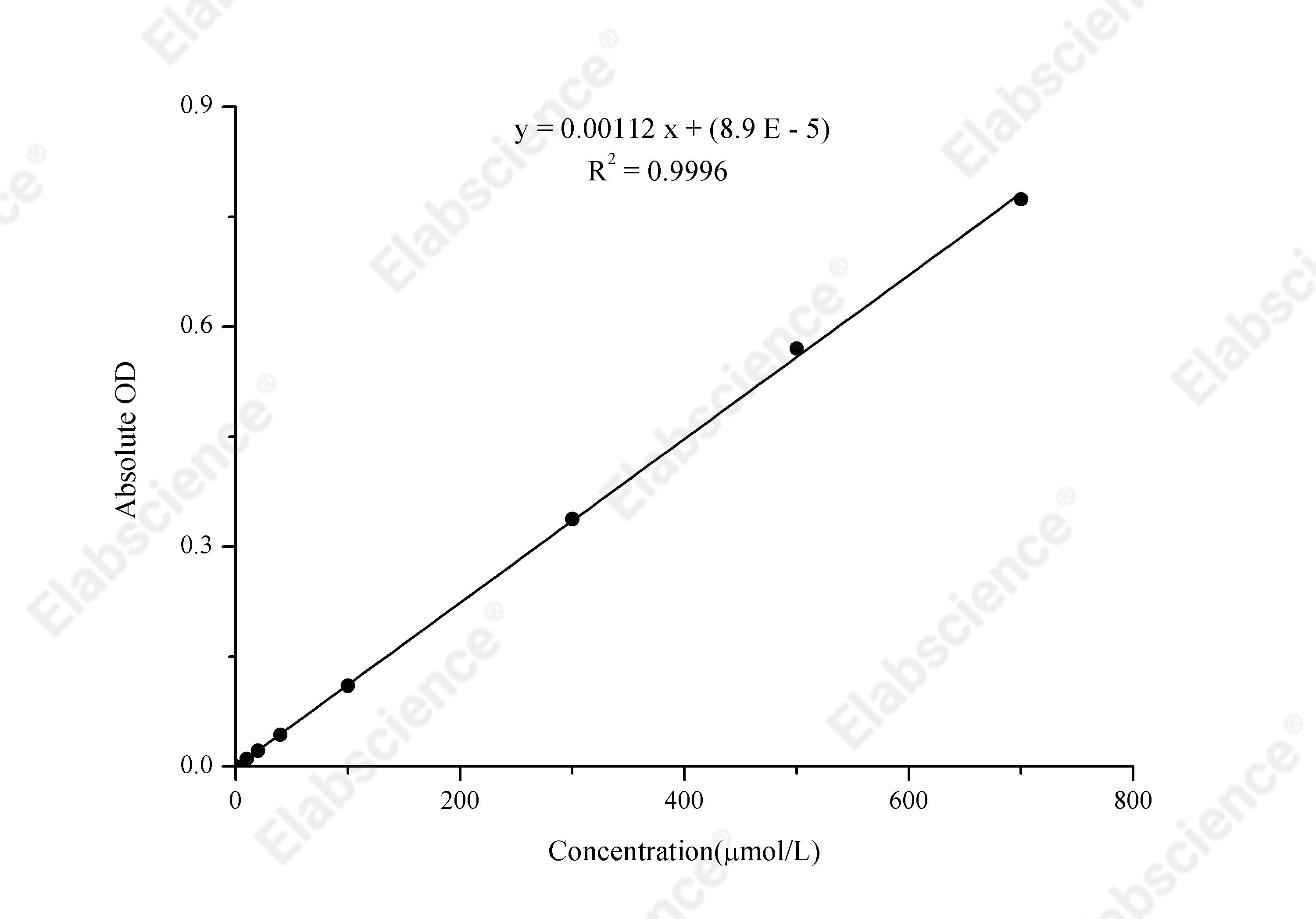 Nitric Oxide (NO) Colorimetric Assay Kit - 1