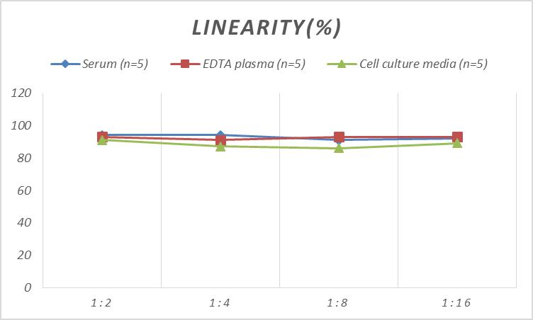 Rat LEP(Leptin) ELISA Kit-产品推荐-4